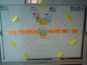 kanban scrum eylean lean interessantesten