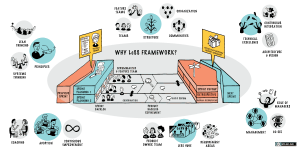 5 Agile Innovations To Look Out For - Eylean Blog