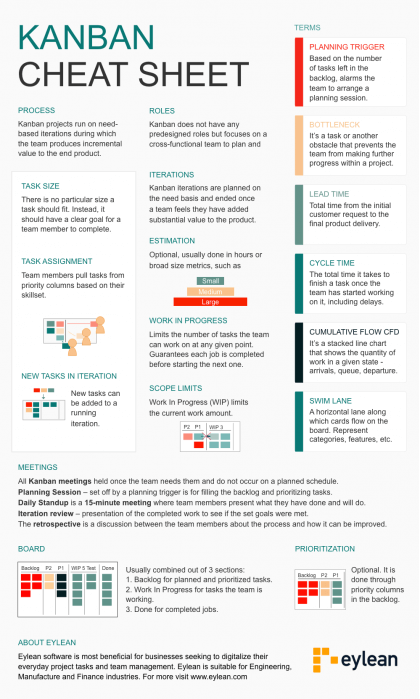 Kanban User Cheat Sheet - Eylean Blog - Agile Task Assignment for Pros